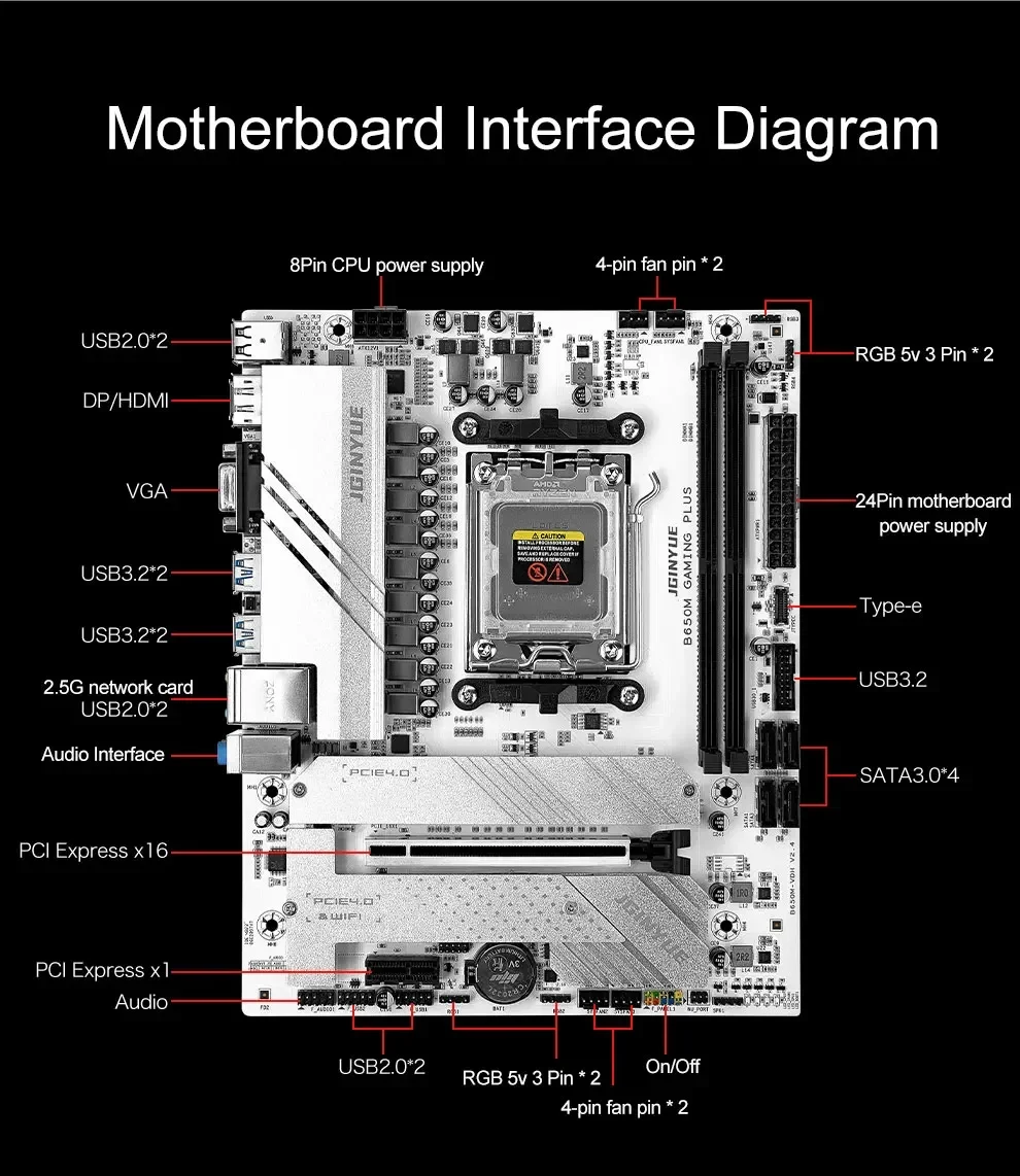 مجموعة اللوحة الأم JGINYUE B65 - مراجعة Ddr5 16Gb 6000Mhz وسعره