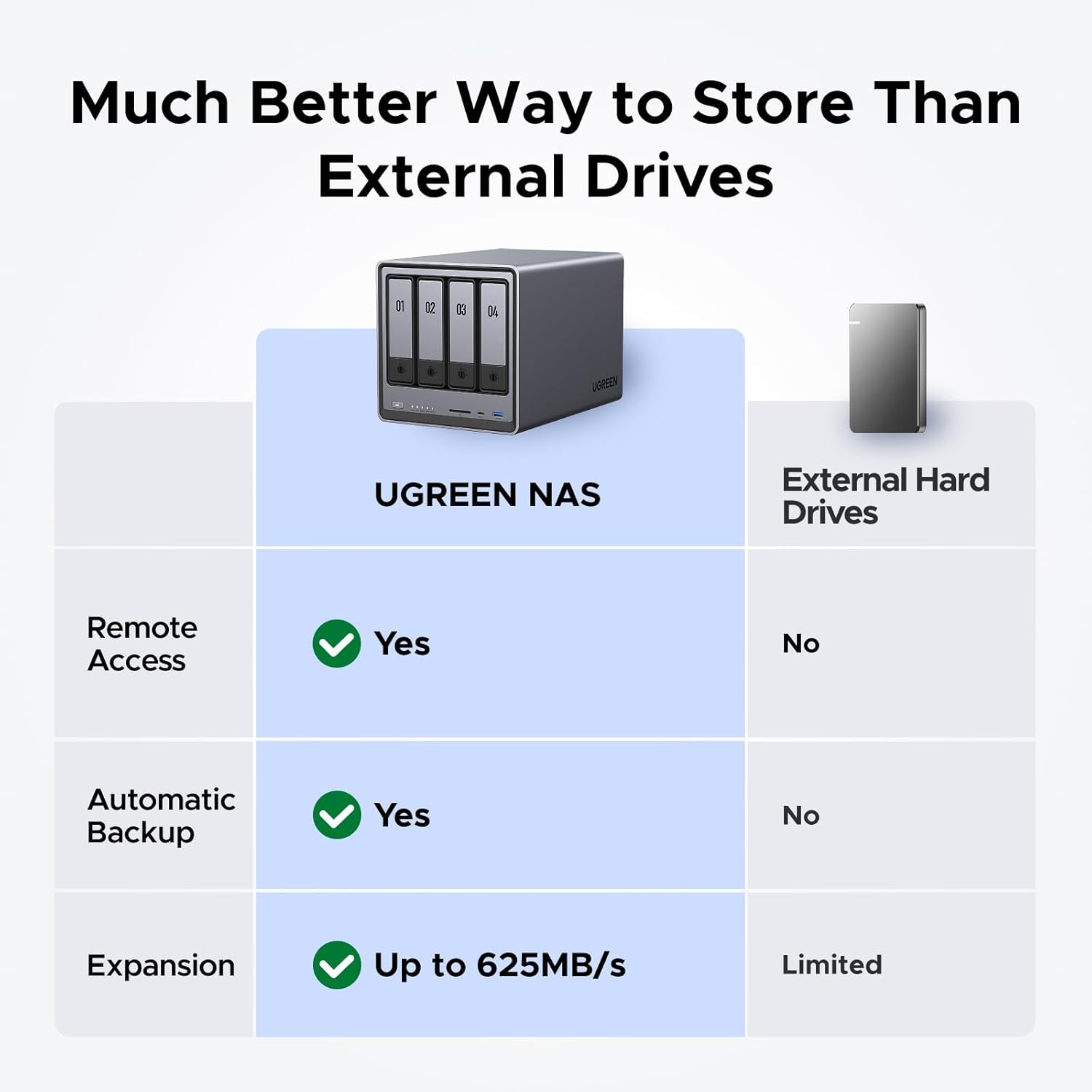 NASync DXP4800 وحدة تخزين شبكي - مراجعة Ddr5 8Gb وسعره