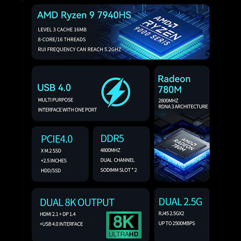 AMD Ryzen Mini PC R7 7840HS R9 - مراجعة Ddr5 4800Mhz وسعره