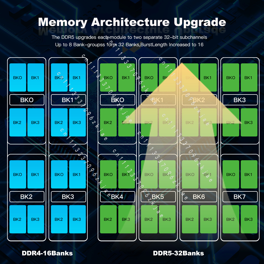 ذاكرة DDR5 عالية الجودة بسعة 8 - مراجعة Ddr5 Ram وسعره