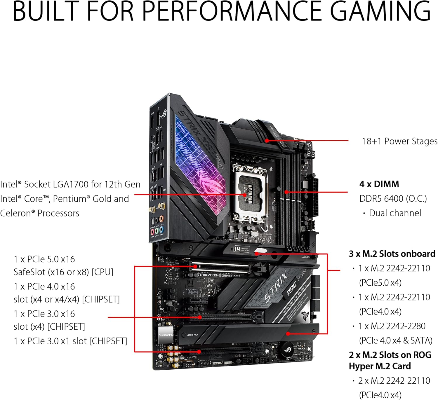 لوحة أم Asus ROG STRIX Z690-E  - مراجعة Ddr5 64Gb وسعره