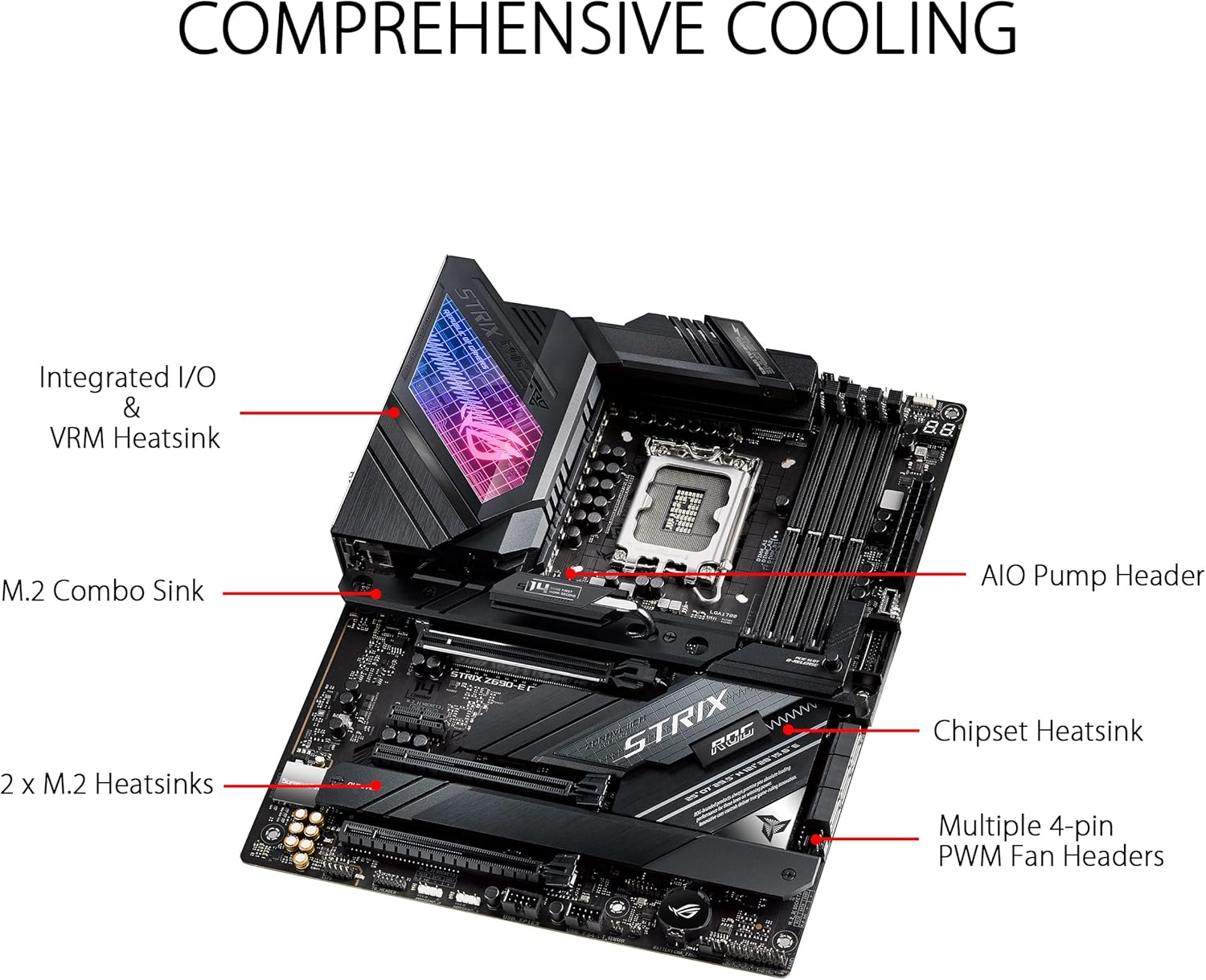لوحة أم Asus ROG STRIX Z690-E  - مراجعة Ddr5 64Gb وسعره