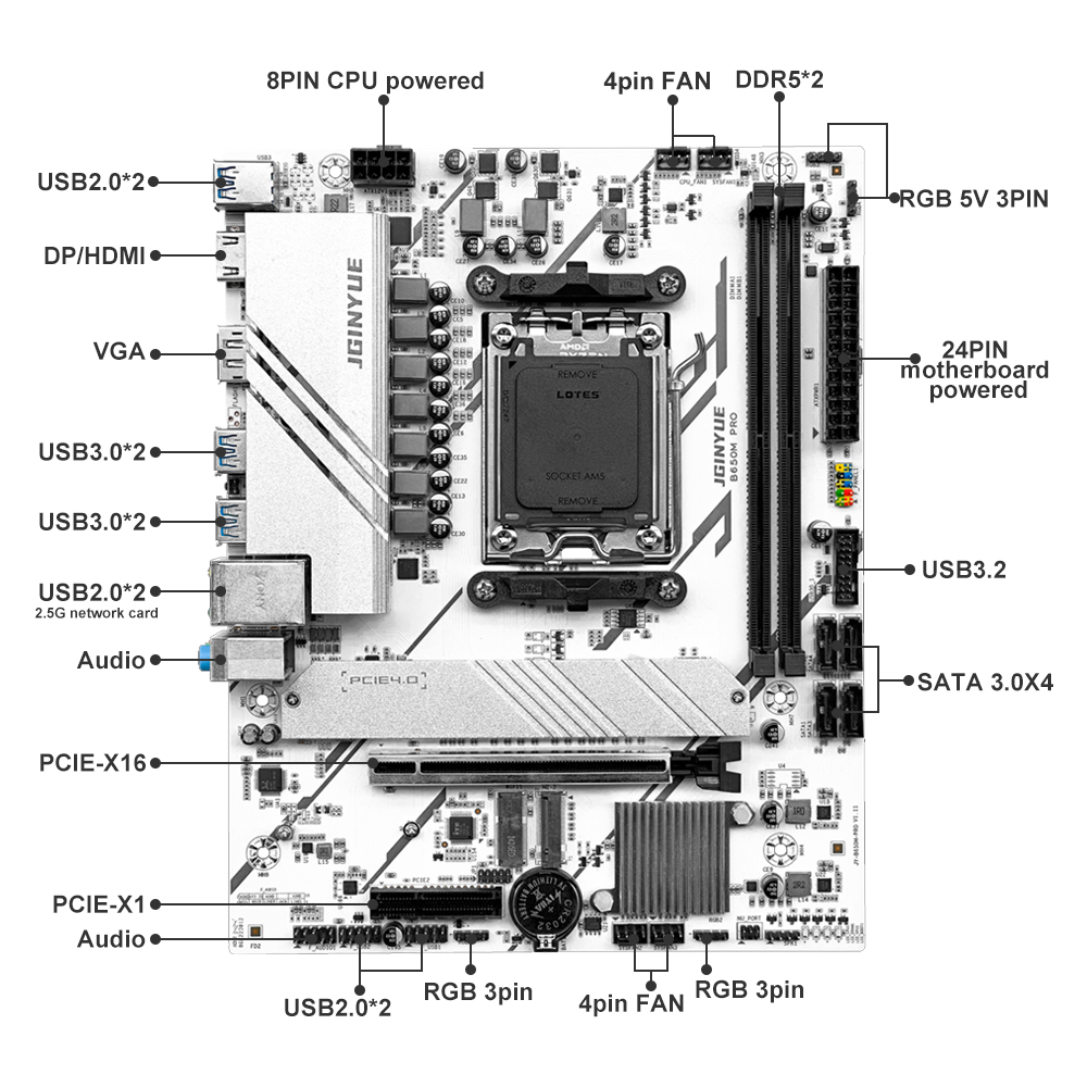 لوحة أم PRO B650M MATX AMD B65 - مراجعة Ddr5 6000Mhz وسعره